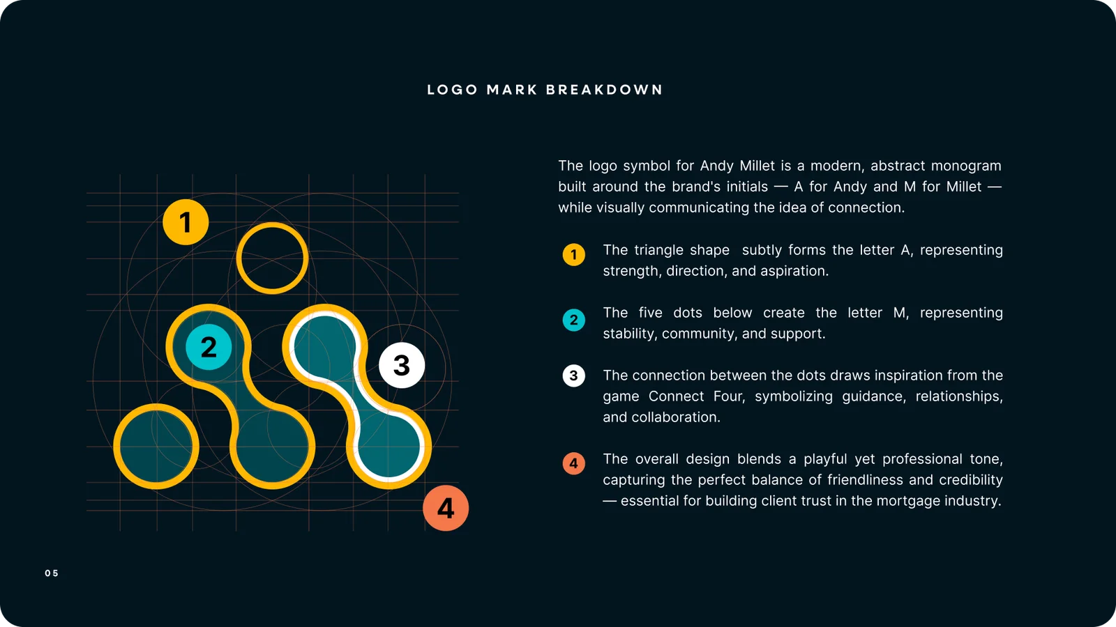 Logo mark breakdown — the A and M monogram